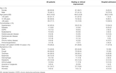 Telephone Monitoring of Isolated Patients With Suspected COVID-19 Disease in Primary Care: Prospective Cohort Study